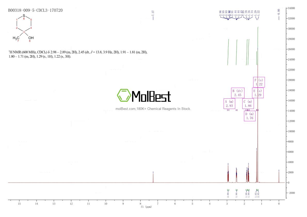 Espectro de teste de amostra física (NMR) de 38447-82-4