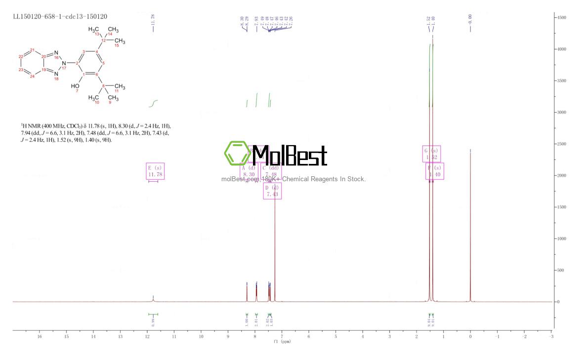 Physical sample testing spectrum (NMR) of 3846-71-7