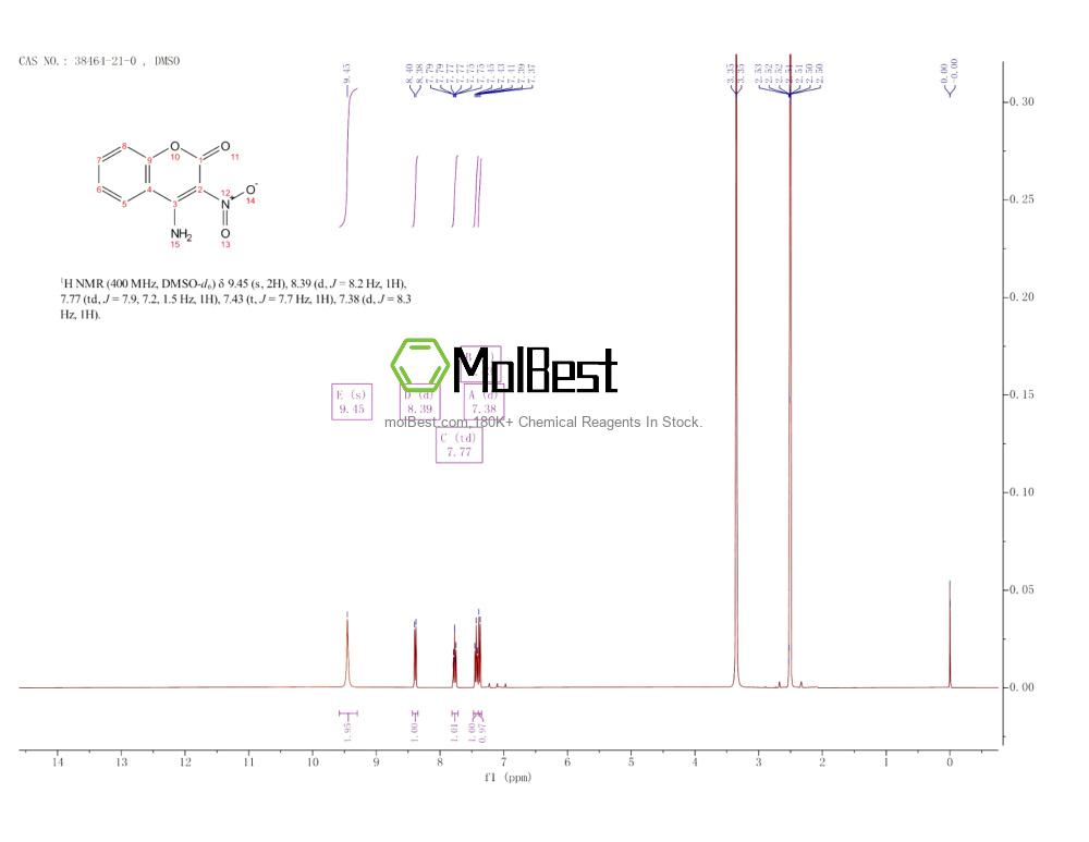 Espectro de teste de amostra física (NMR) de 38464-21-0
