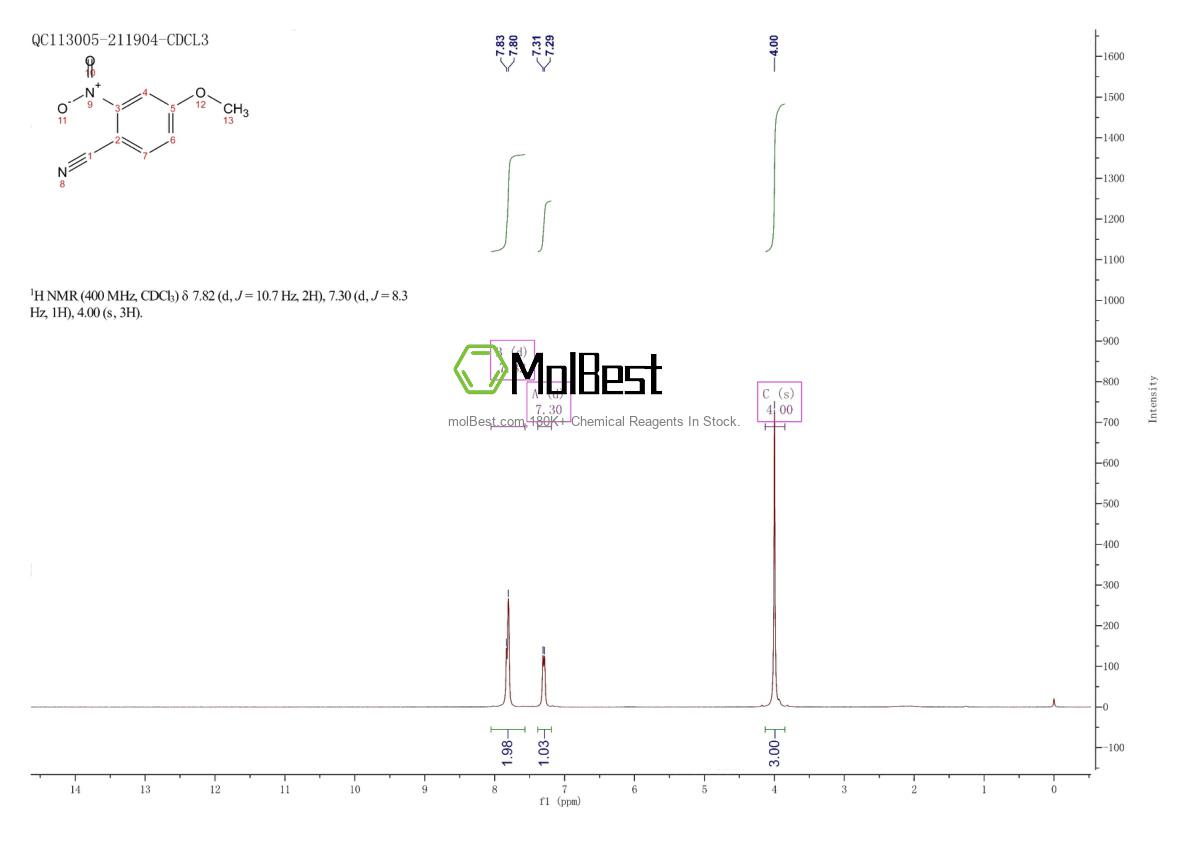 Physical sample testing spectrum (NMR) of 38469-83-9