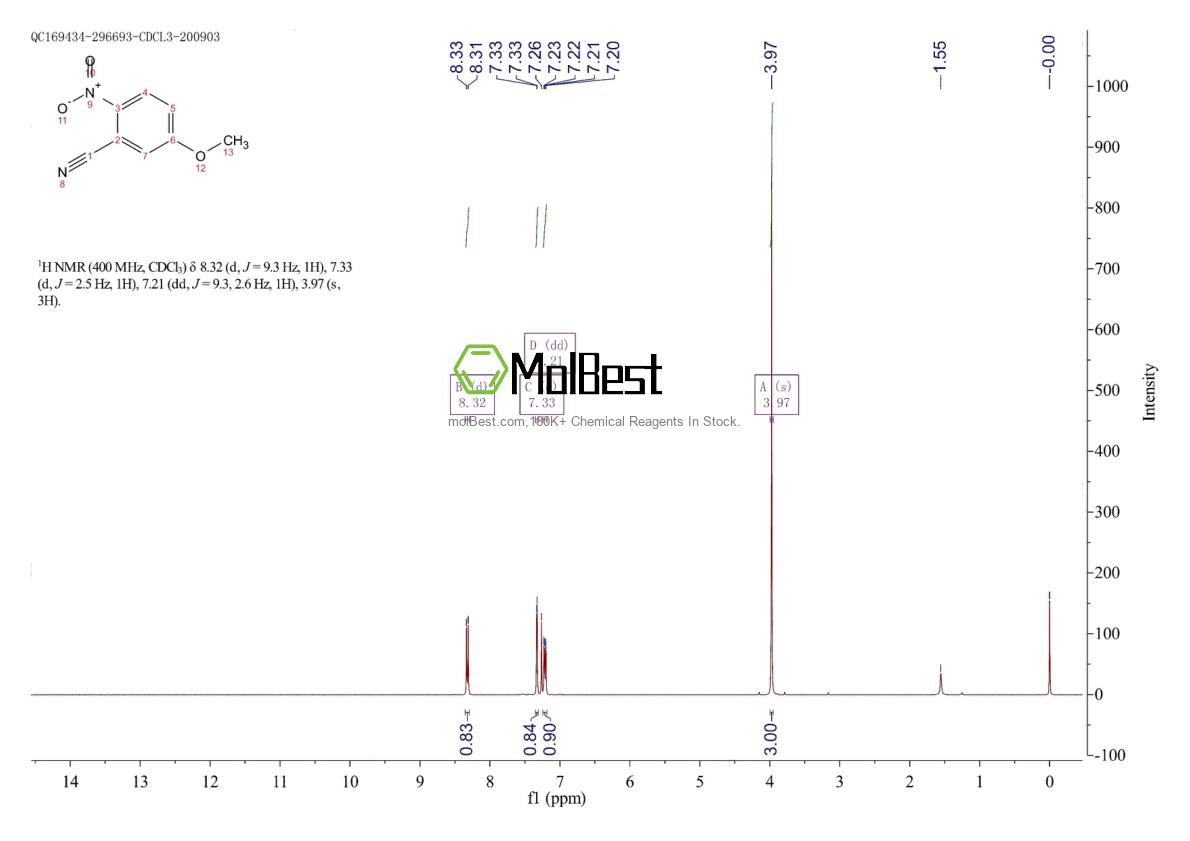 Physical sample testing spectrum (NMR) of 38469-84-0