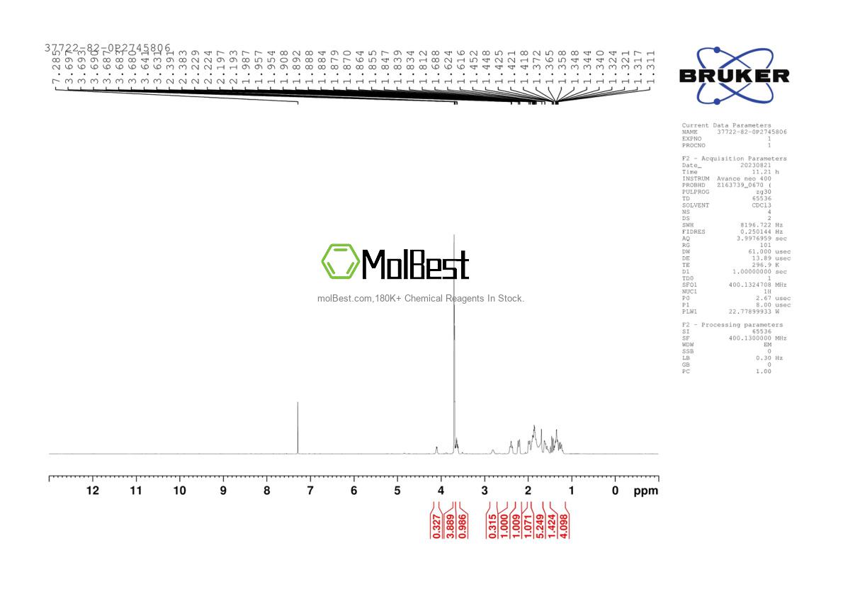 Physical sample testing spectrum (NMR) of 3848-36-0