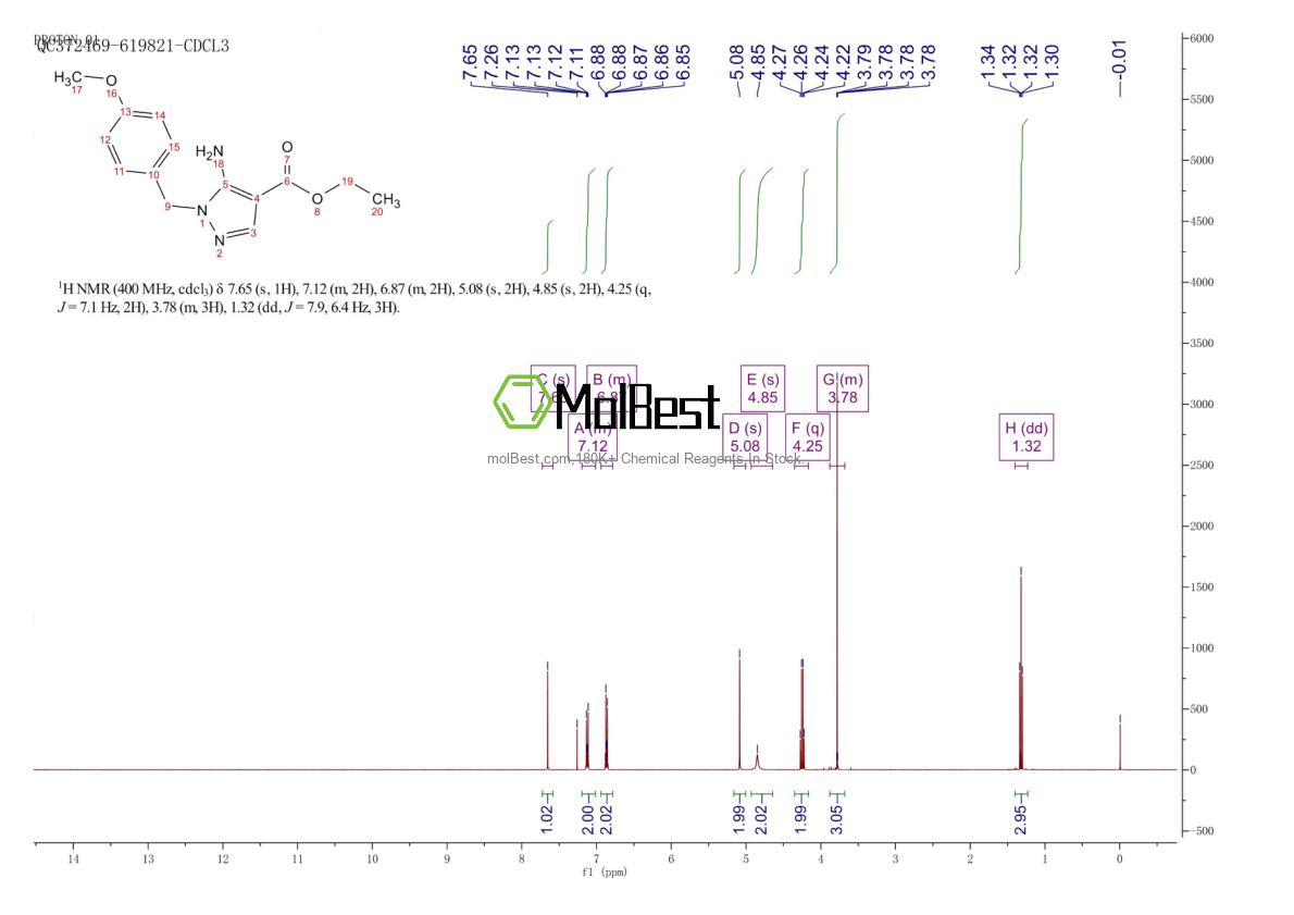 Physical sample testing spectrum (NMR) of 384835-92-1