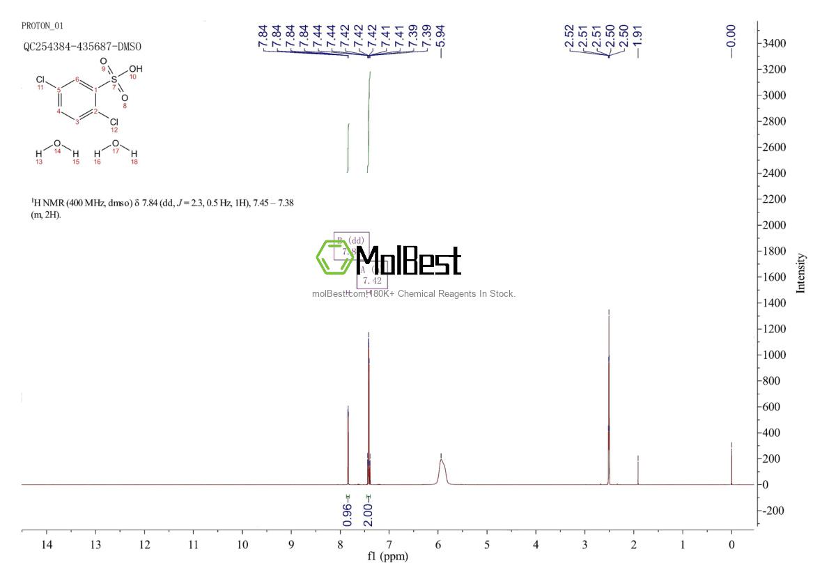 Physical sample testing spectrum (NMR) of 38484-94-5