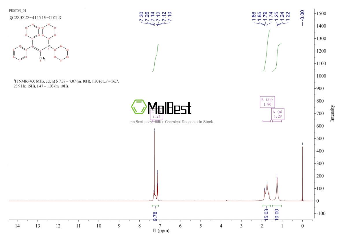 Physical sample testing spectrum (NMR) of 384842-24-4