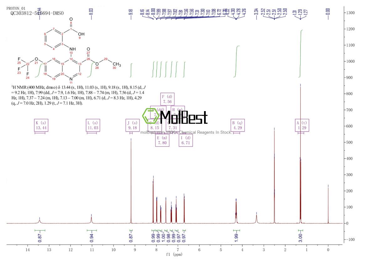 Physical sample testing spectrum (NMR) of 384859-58-9