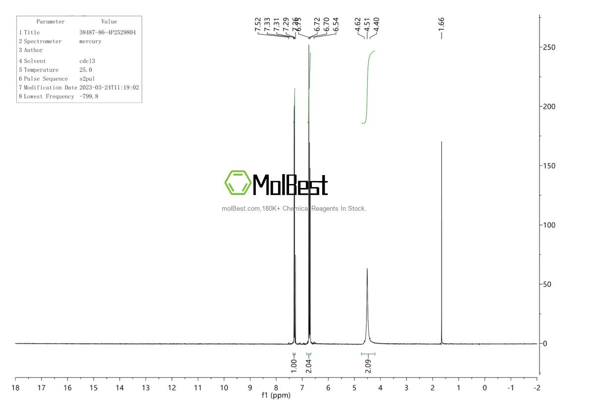Physical sample testing spectrum (NMR) of 38487-86-4