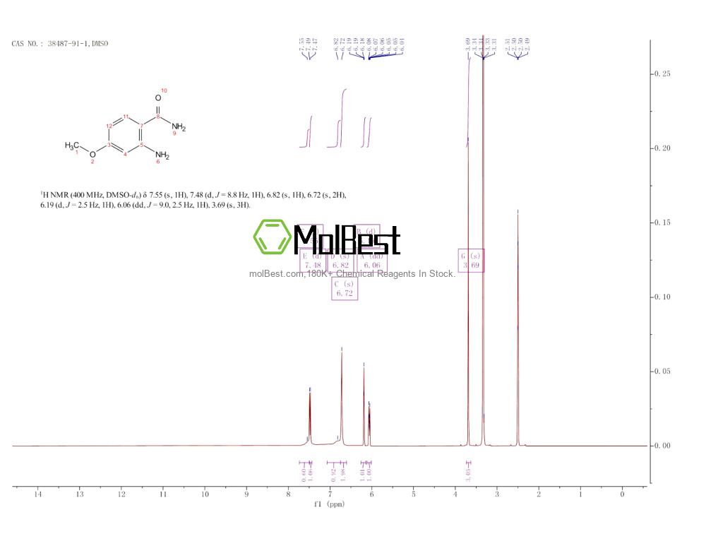 Espectro de teste de amostra física (NMR) de 38487-91-1