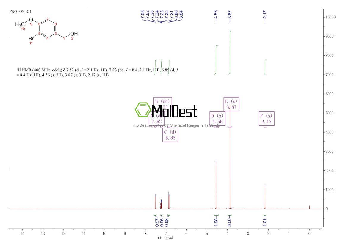 Physical sample testing spectrum (NMR) of 38493-59-3