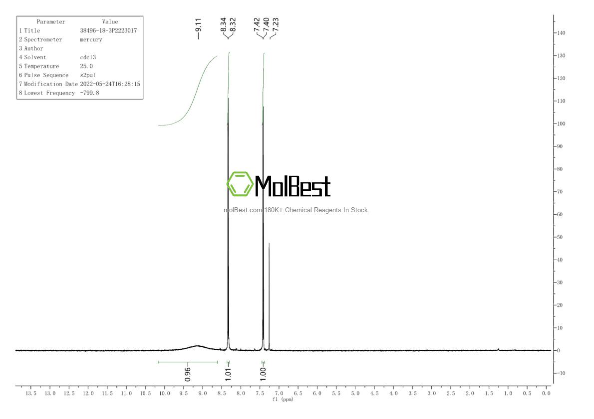 Physical sample testing spectrum (NMR) of 38496-18-3