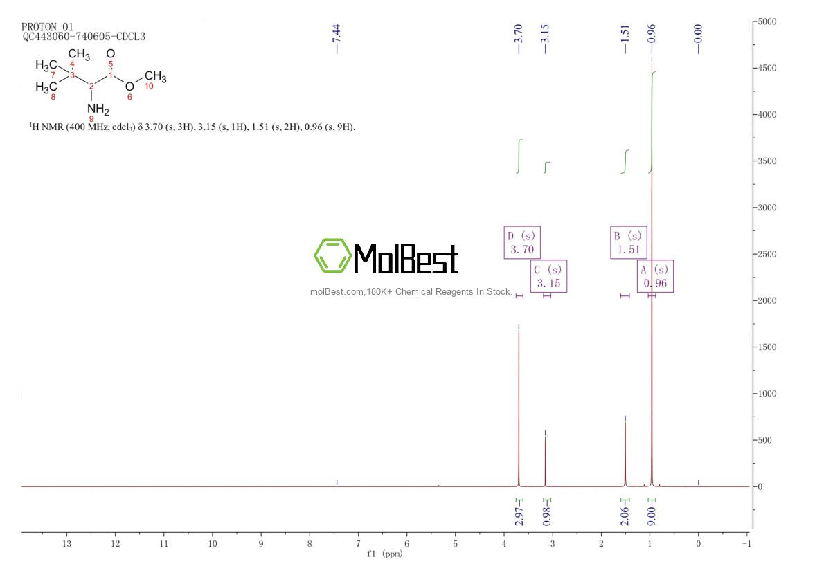 Phổ kiểm tra mẫu thực (NMR) của 3850-31-5