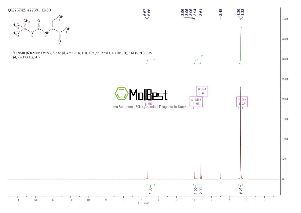 Phổ kiểm tra mẫu thực (NMR) của 3850-40-6