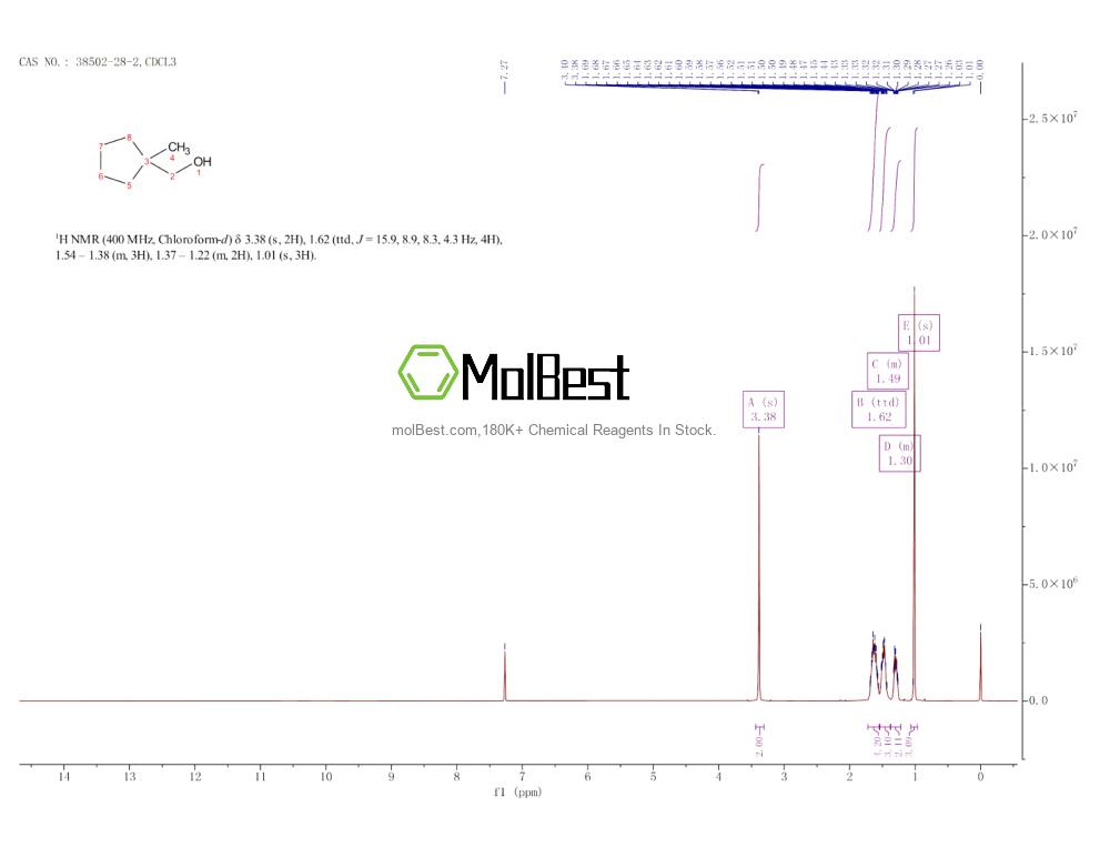 Phổ kiểm tra mẫu thực (NMR) của 38502-28-2