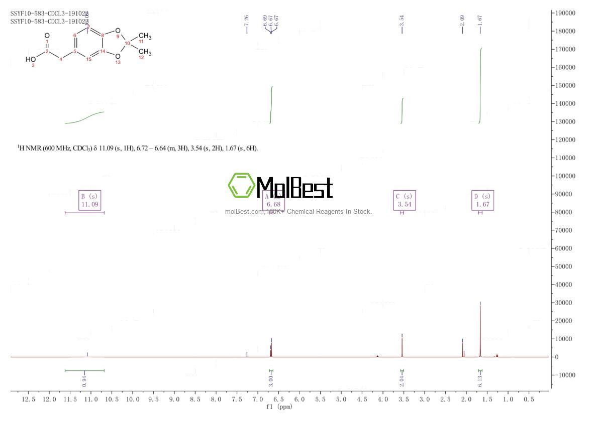 Espectro de teste de amostra física (NMR) de 38515-59-2