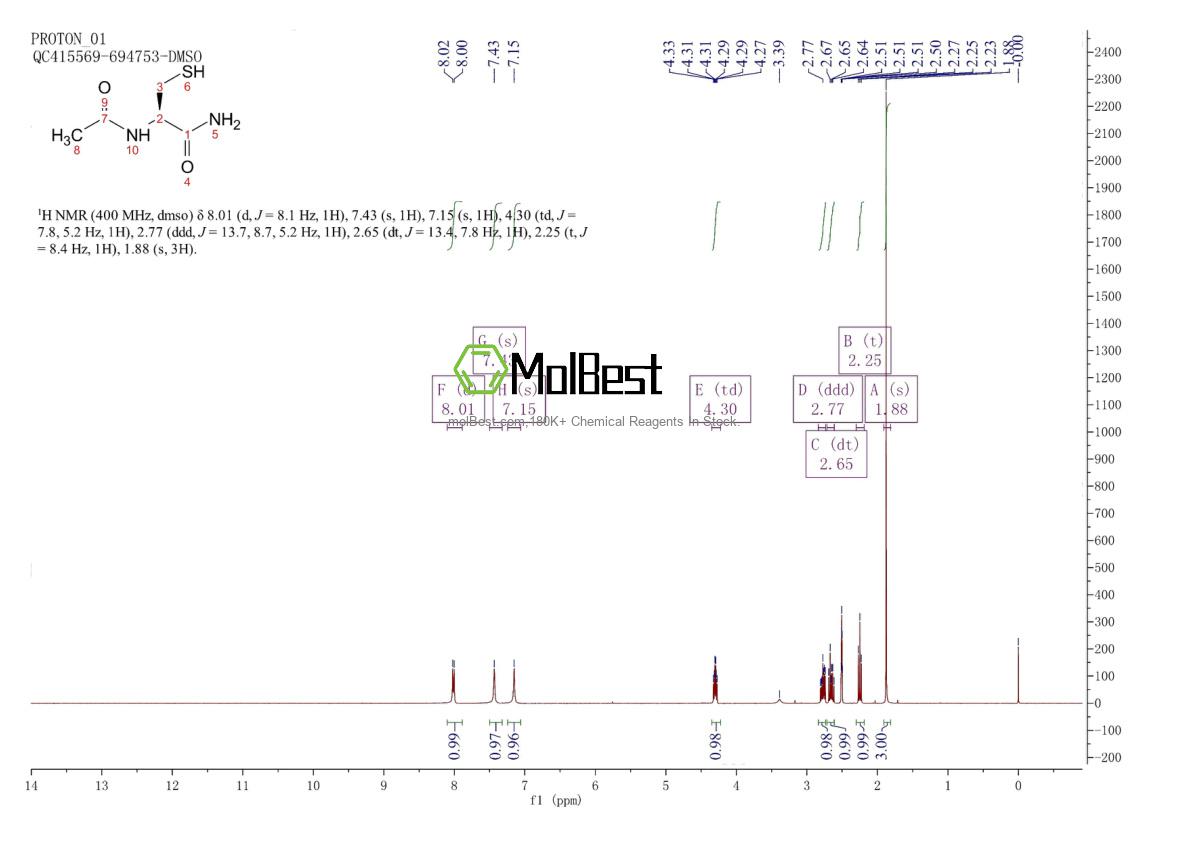 Espectro de teste de amostra física (NMR) de 38520-57-9