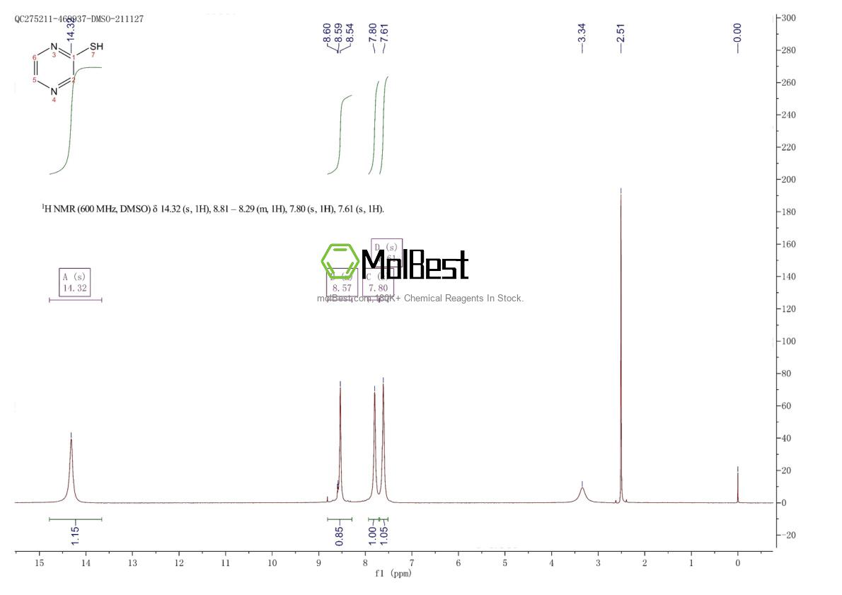 Physical sample testing spectrum (NMR) of 38521-06-1