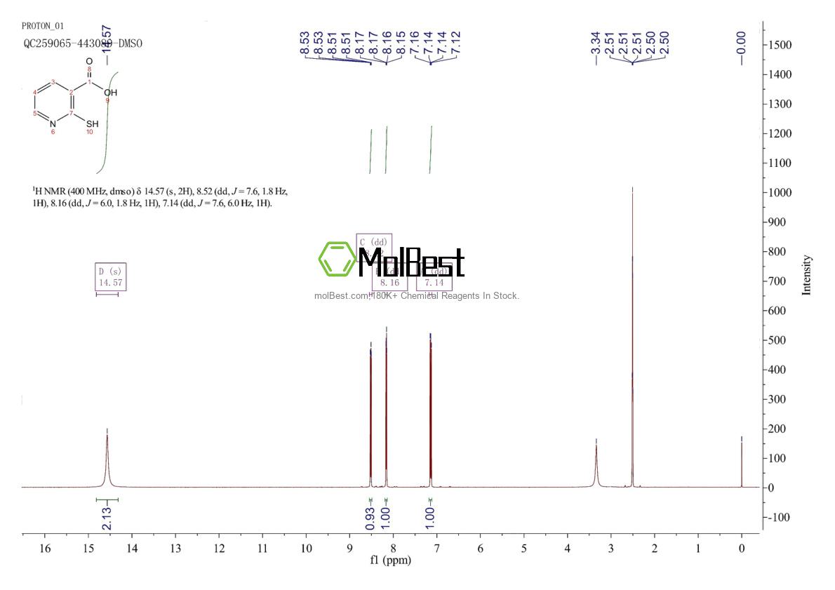 Physical sample testing spectrum (NMR) of 38521-46-9