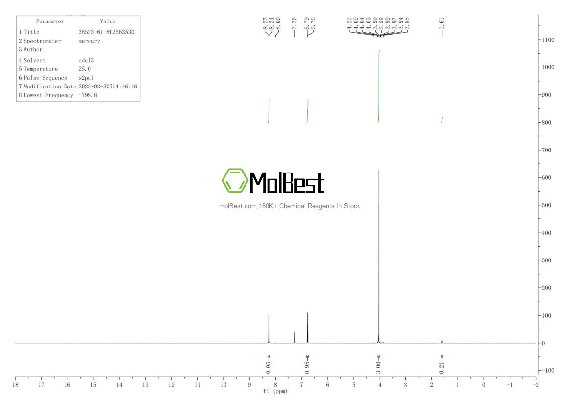 Physical sample testing spectrum (NMR) of 38533-61-8