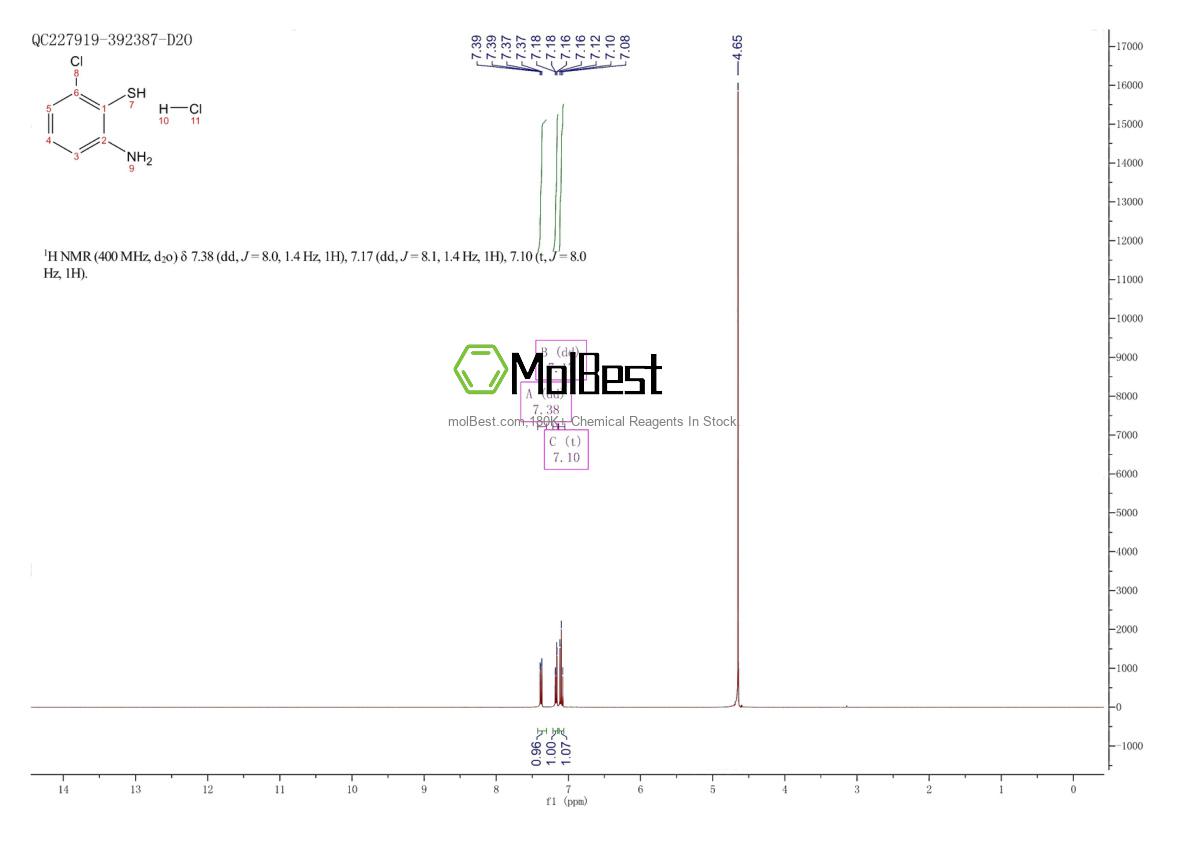 Espectro de teste de amostra física (NMR) de 385376-58-9