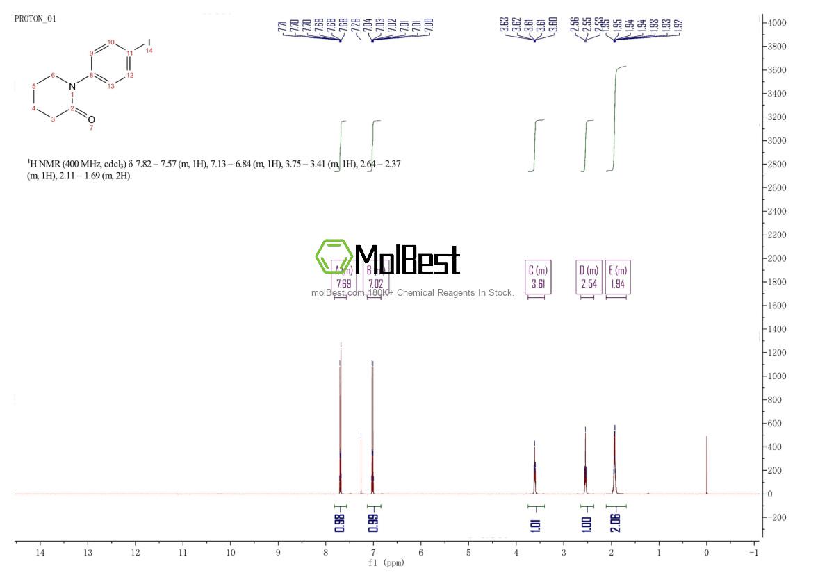 Physical sample testing spectrum (NMR) of 385425-15-0