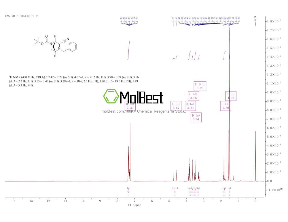 Espectro de teste de amostra física (NMR) de 385440-72-2