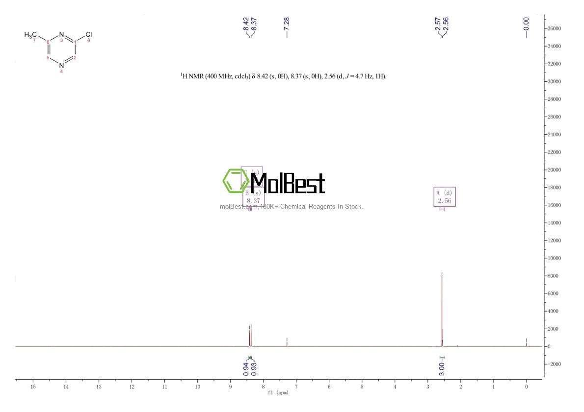 Physical sample testing spectrum (NMR) of 38557-71-0