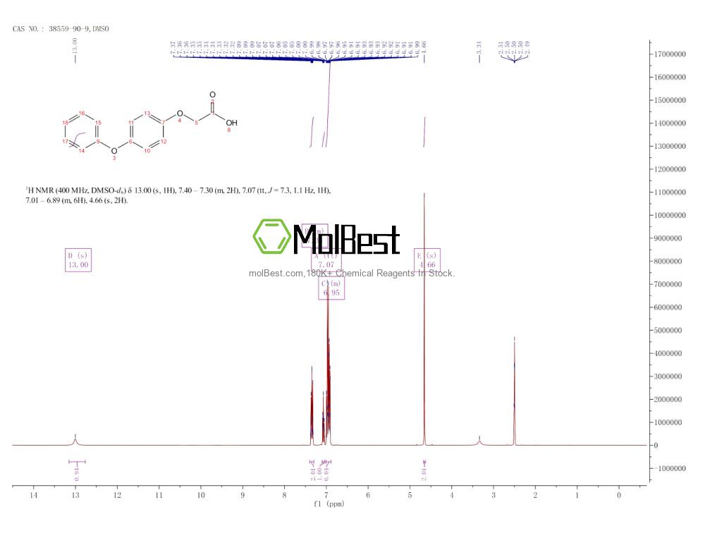 Espectro de teste de amostra física (NMR) de 38559-90-9
