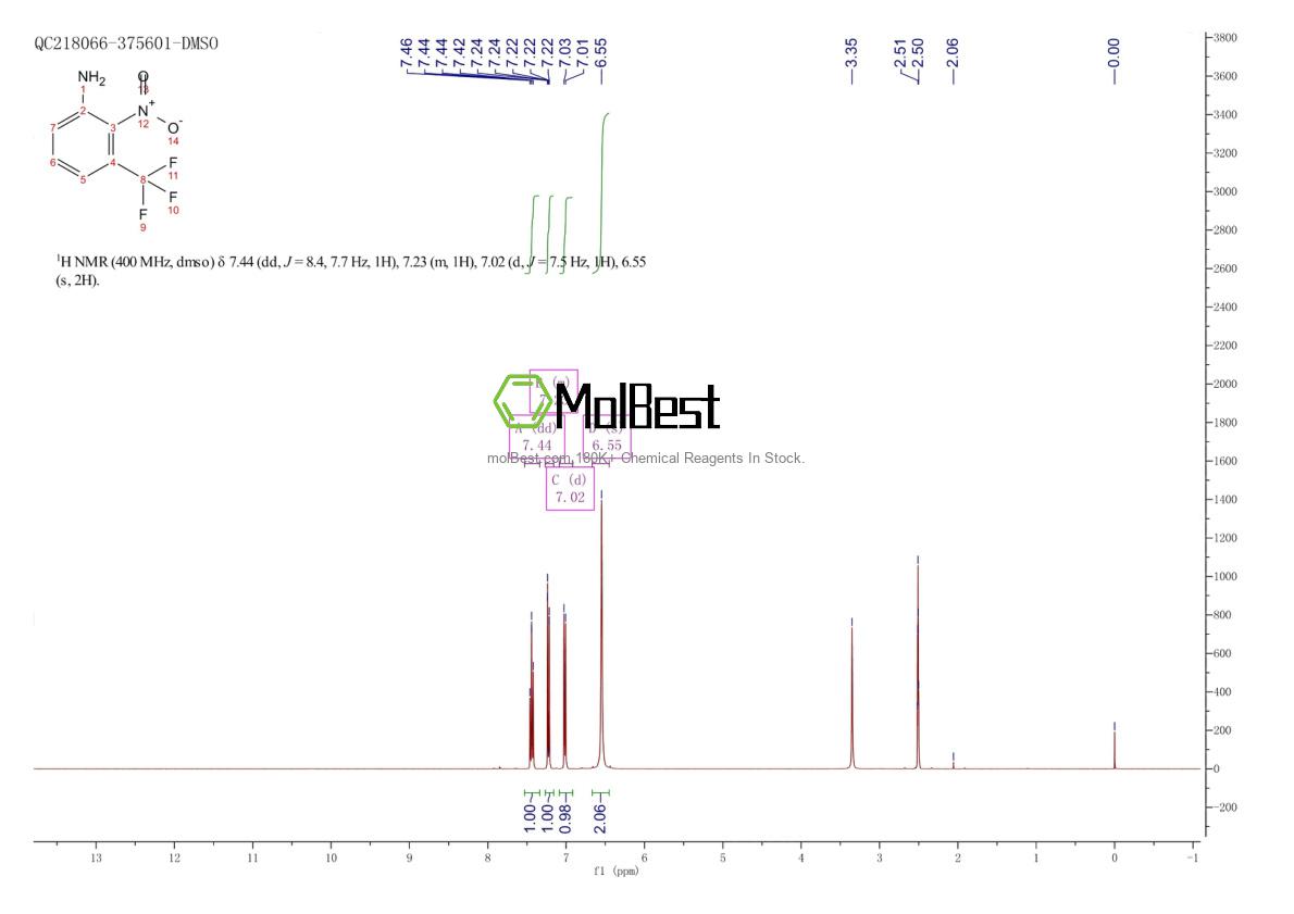 Espectro de teste de amostra física (NMR) de 386-71-0