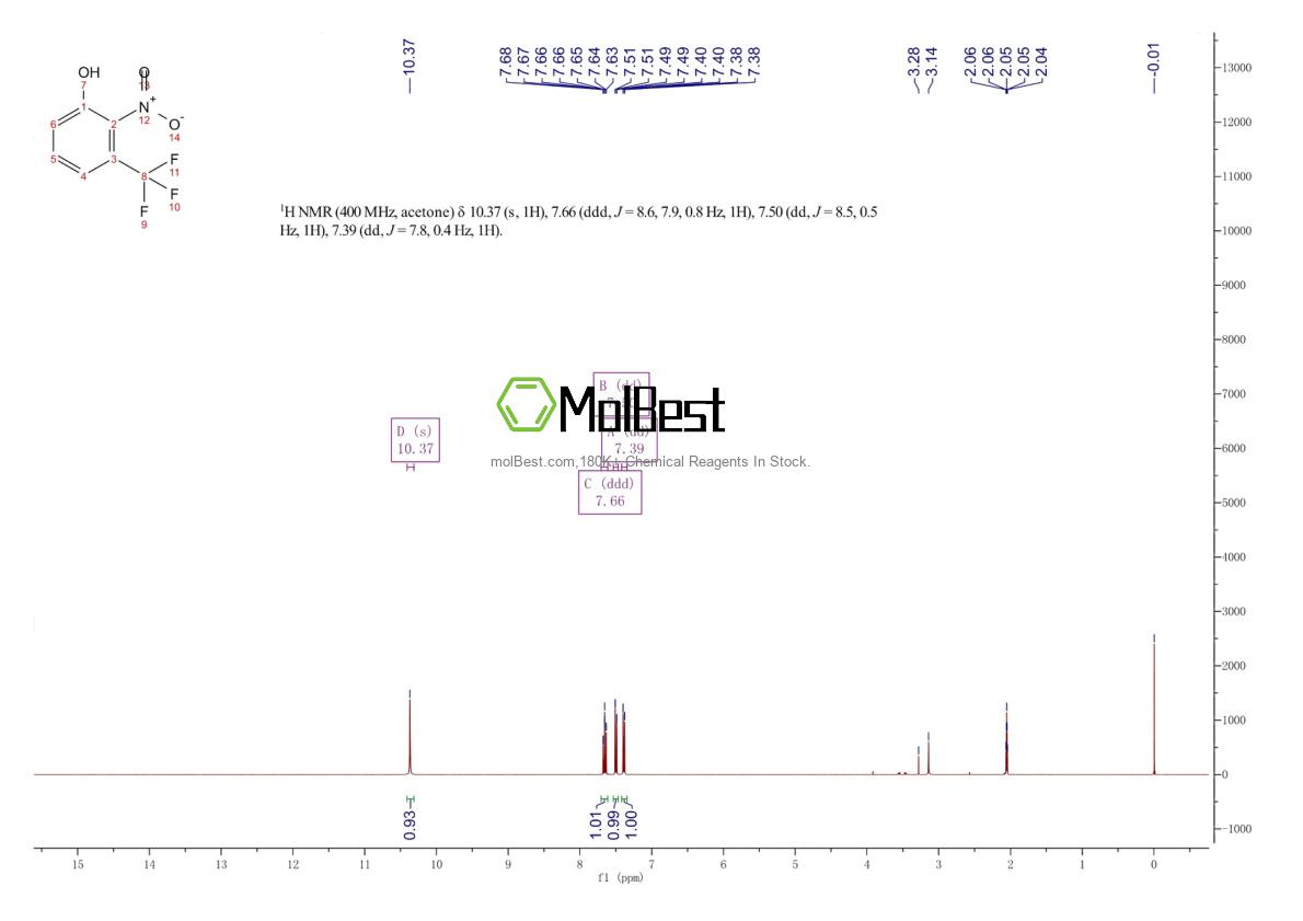 Espectro de teste de amostra física (NMR) de 386-72-1