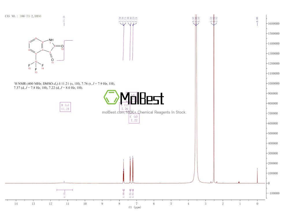 386-73-2 fiziksel numune test spektrumu (NMR)