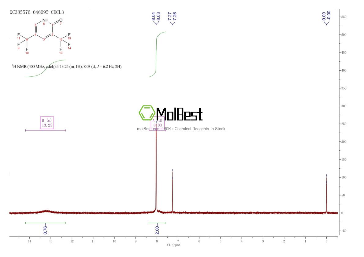 Physical sample testing spectrum (NMR) of 38609-76-6