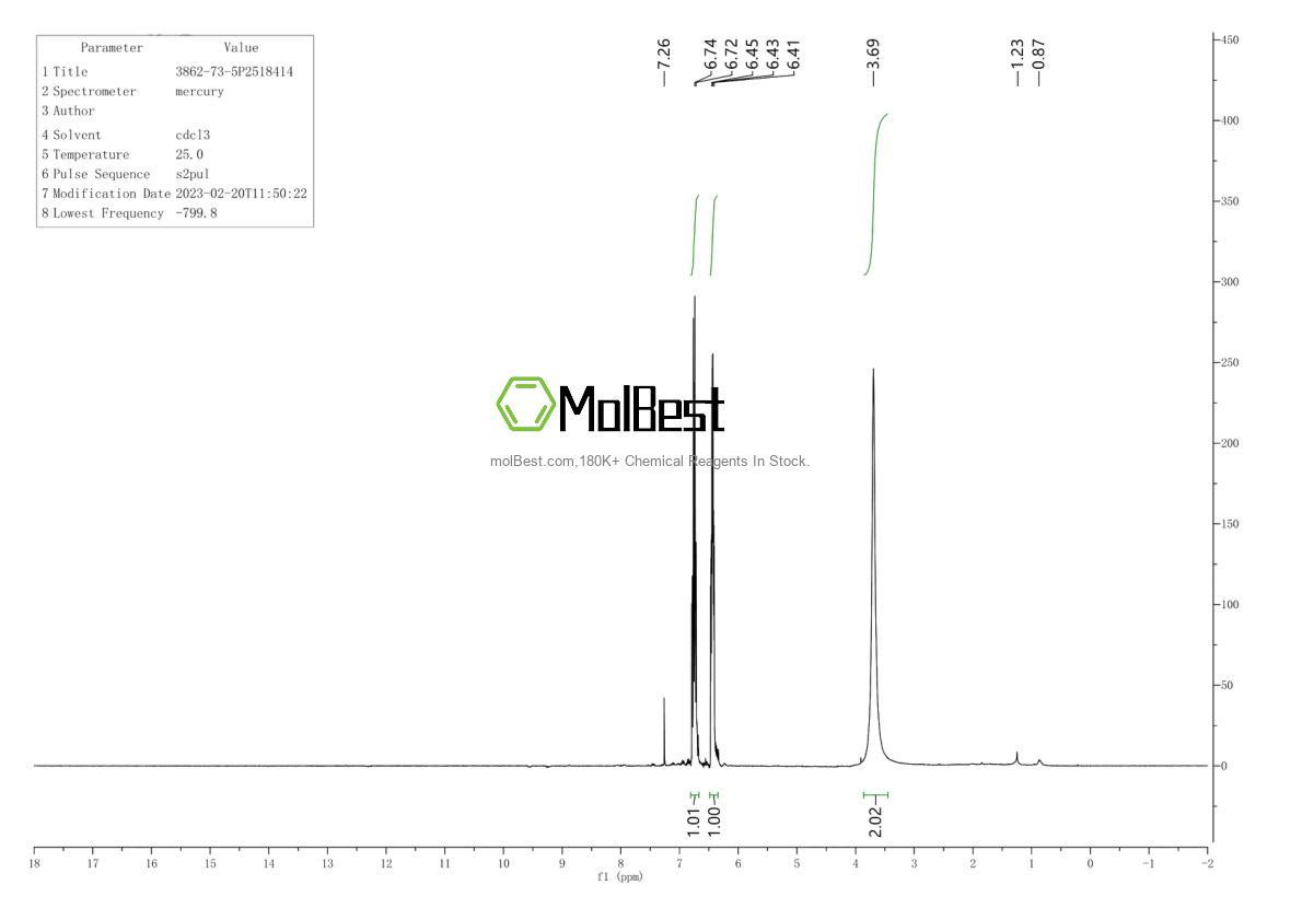 Physical sample testing spectrum (NMR) of 3862-73-5