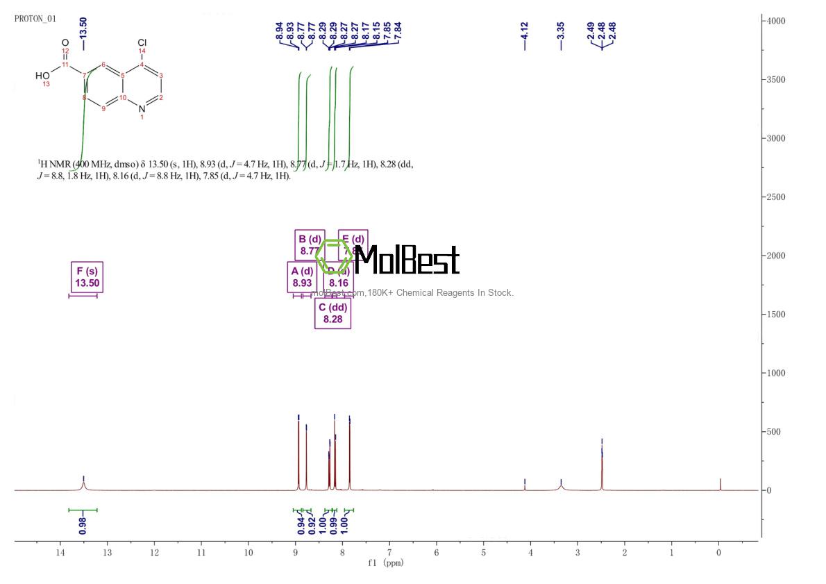 Espectro de teste de amostra física (NMR) de 386207-77-8