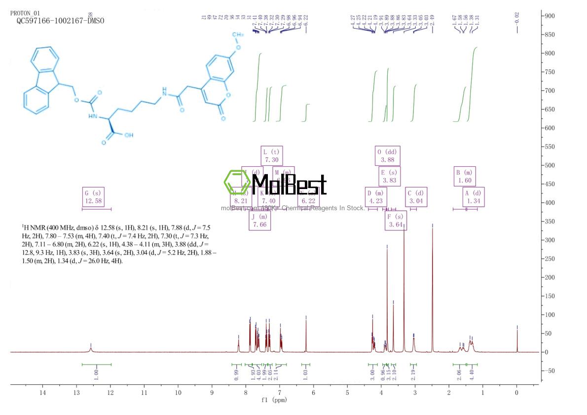 Physical sample testing spectrum (NMR) of 386213-32-7