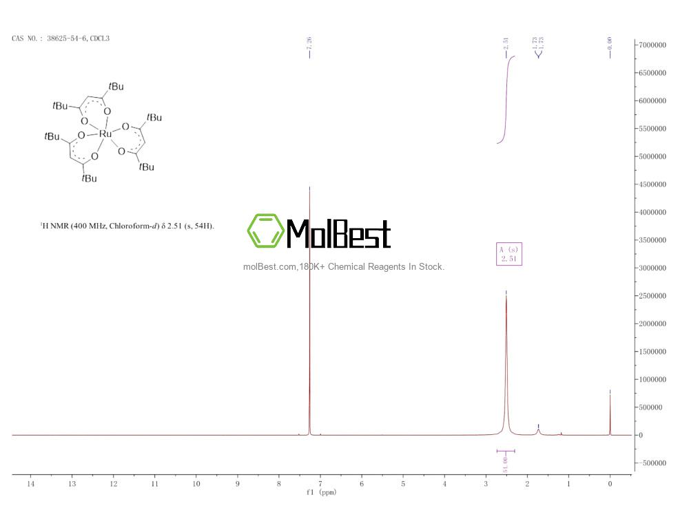 Espectro de teste de amostra física (NMR) de 38625-54-6