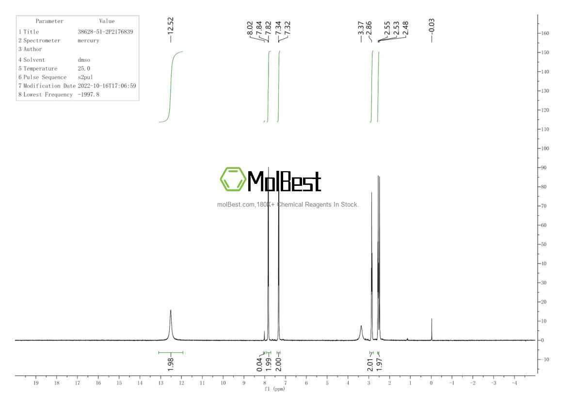 Physical sample testing spectrum (NMR) of 38628-51-2