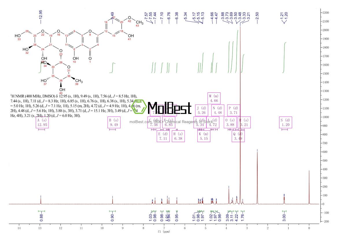 Phổ kiểm tra mẫu thực (NMR) của 38665-01-9