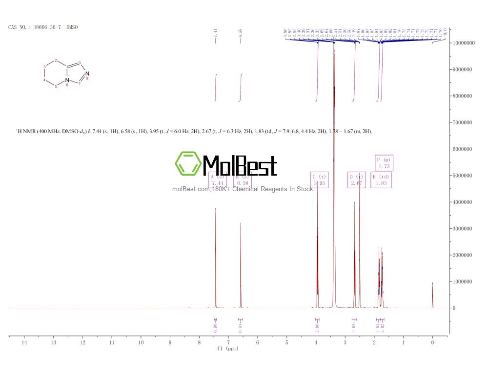 Physical sample testing spectrum (NMR) of 38666-30-7