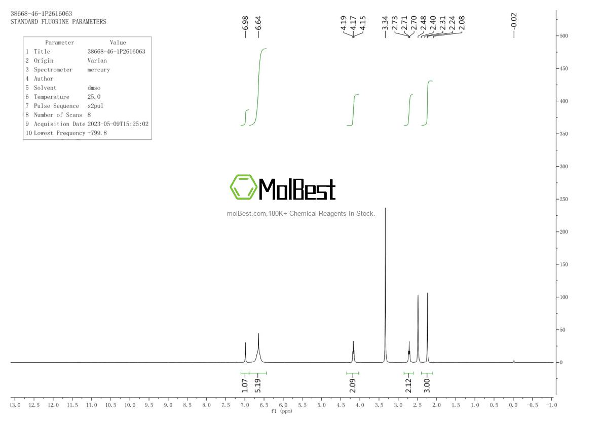 Espectro de prueba de muestra física (RMN) de 38668-46-1