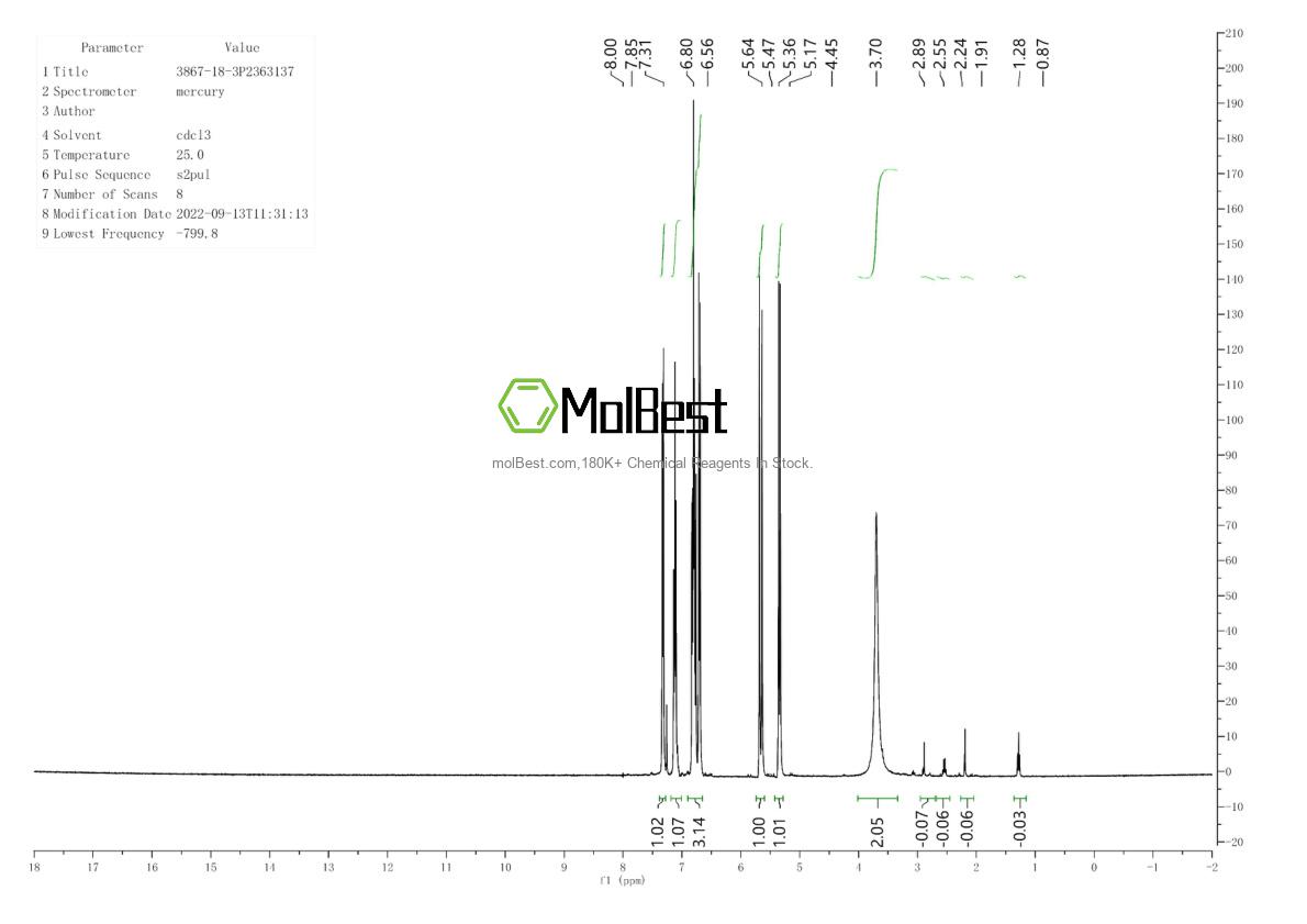 Physical sample testing spectrum (NMR) of 3867-18-3