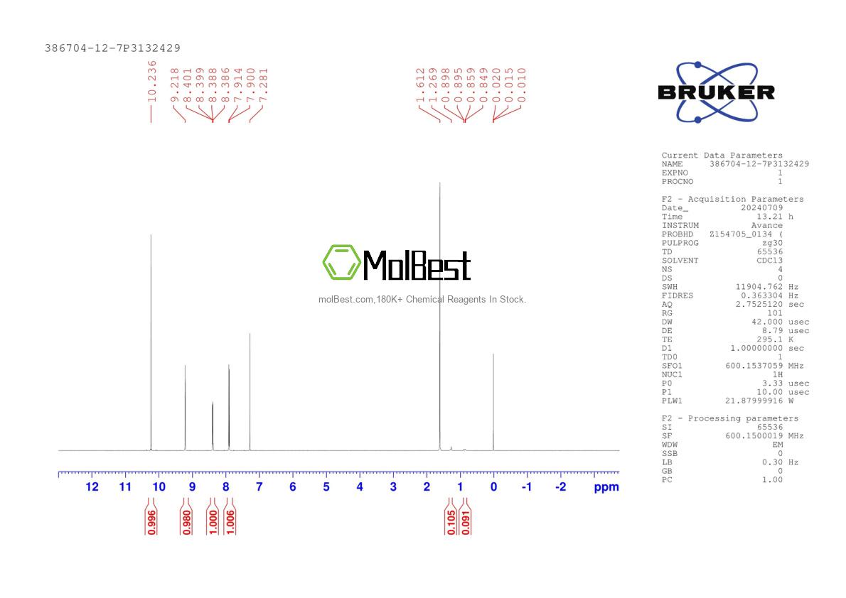 Physical sample testing spectrum (NMR) of 386704-12-7