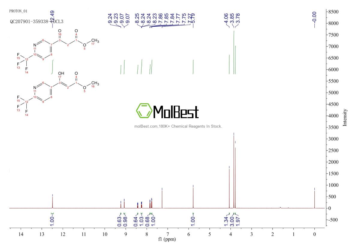 Espectro de teste de amostra física (NMR) de 386704-15-0
