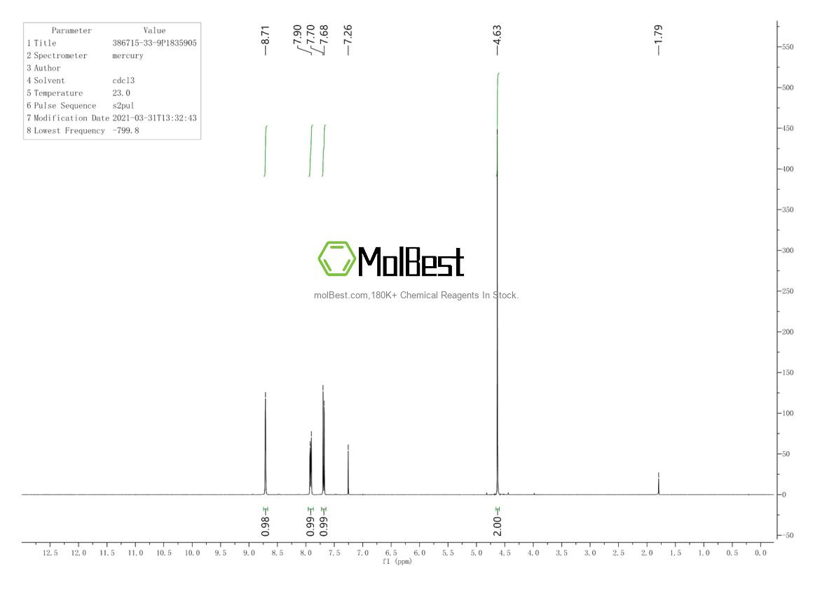 Physical sample testing spectrum (NMR) of 386715-33-9