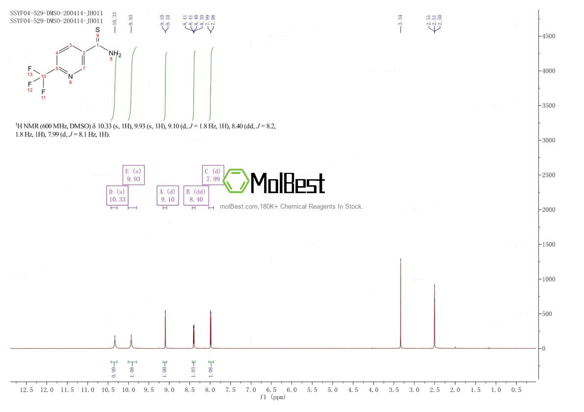 Physical sample testing spectrum (NMR) of 386715-34-0
