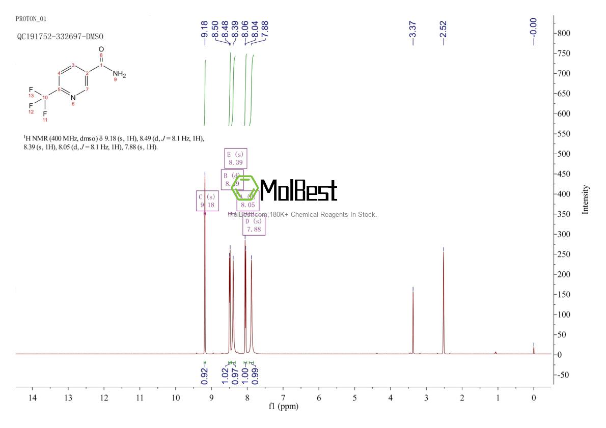 Physical sample testing spectrum (NMR) of 386715-35-1