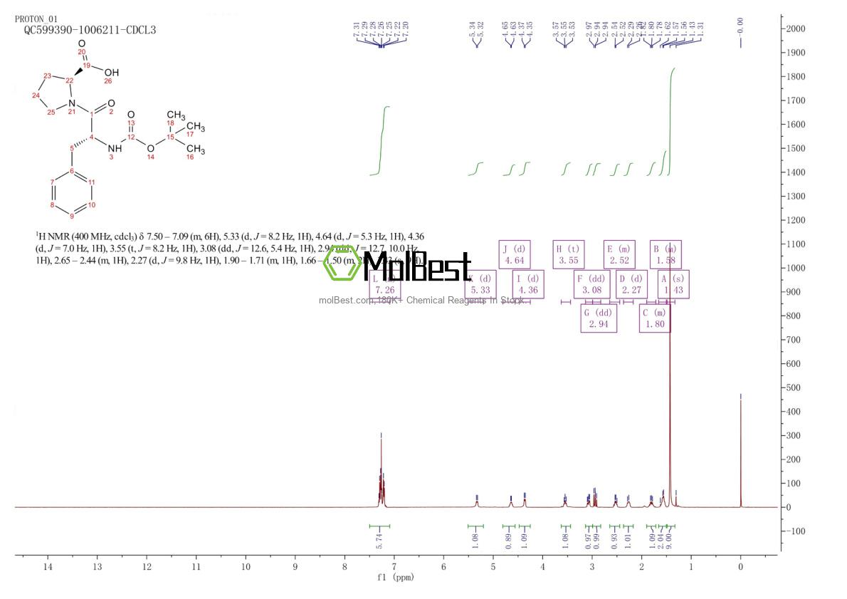 Physical sample testing spectrum (NMR) of 38675-10-4