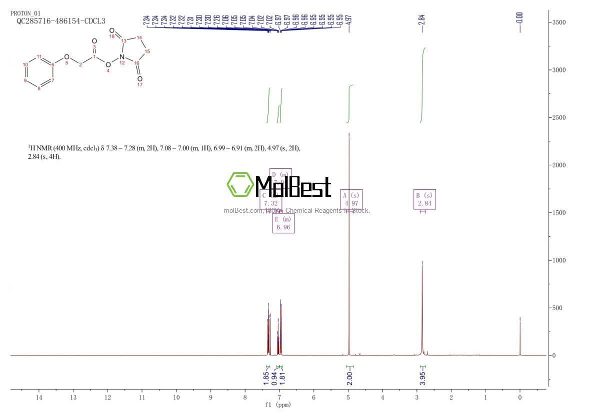 Physical sample testing spectrum (NMR) of 38678-58-9