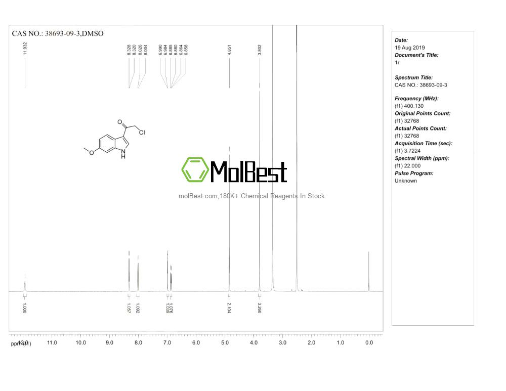 Physical sample testing spectrum (NMR) of 38693-09-3