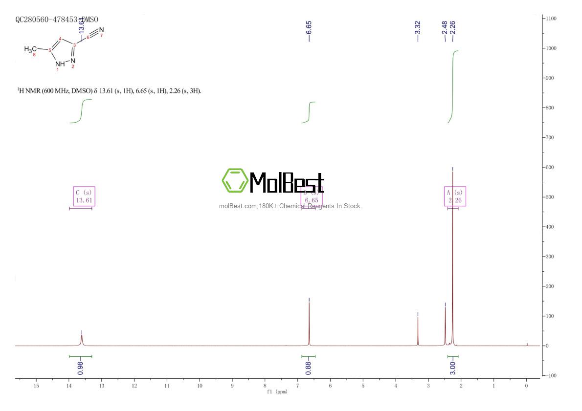 Physical sample testing spectrum (NMR) of 38693-82-2