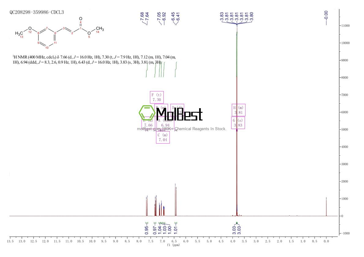 Physical sample testing spectrum (NMR) of 38693-90-2